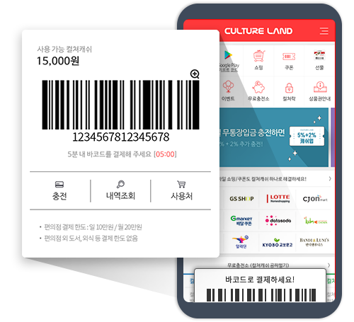 문화상품권 제시